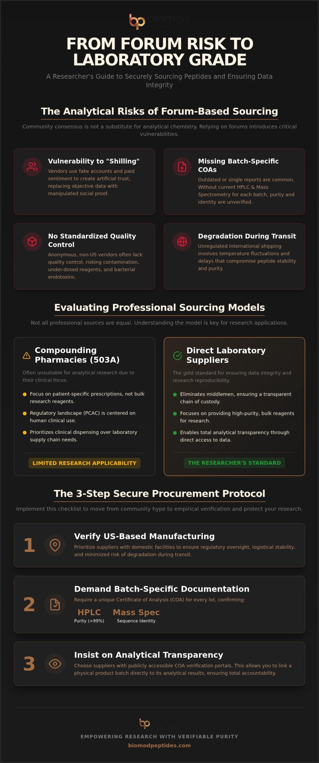 Beyond the Boards: Professional Alternatives to Sourcing Peptides on Forums
