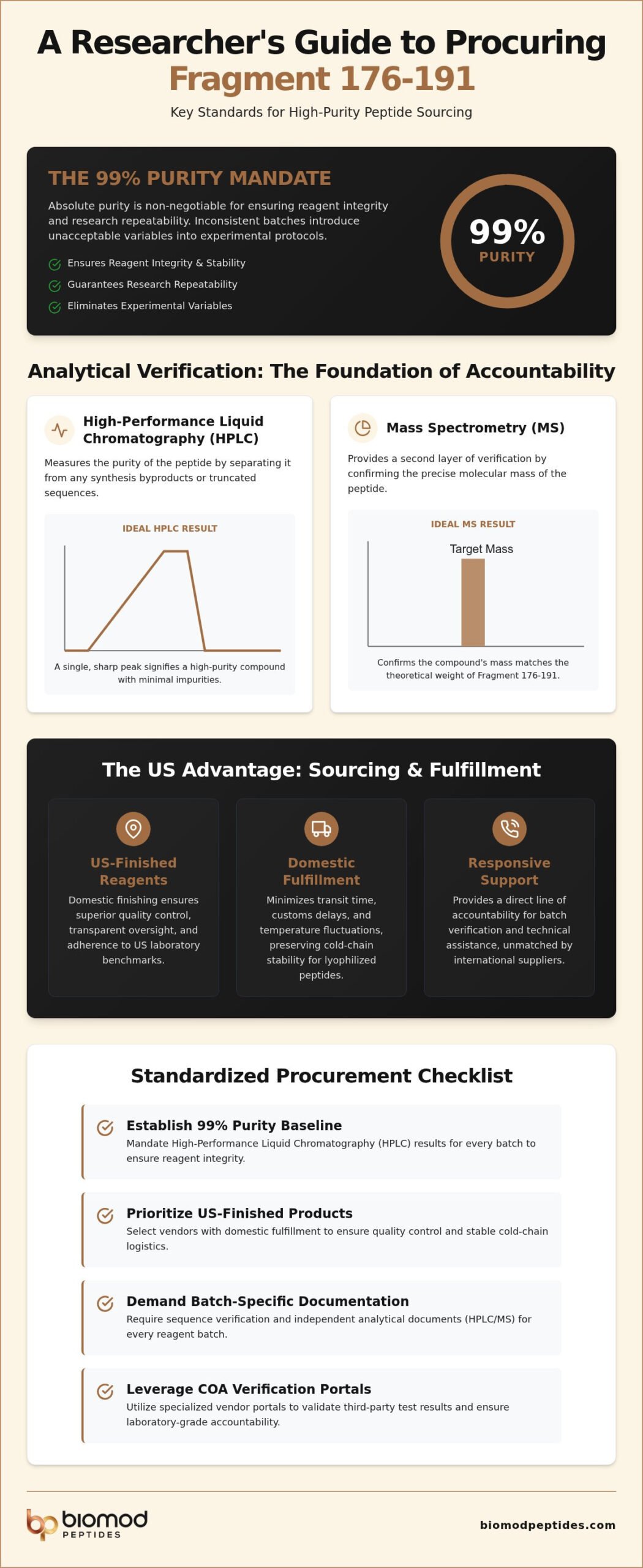 Fragment 176-191 Vendor in Las Vegas: Research Procurement Guide