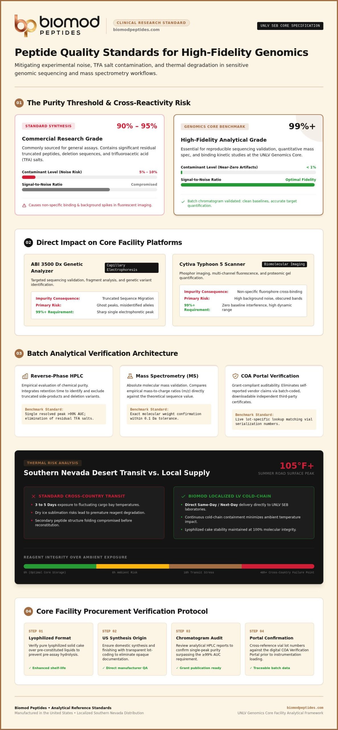UNLV Genomics Core Facility: Peptide Resource Guide