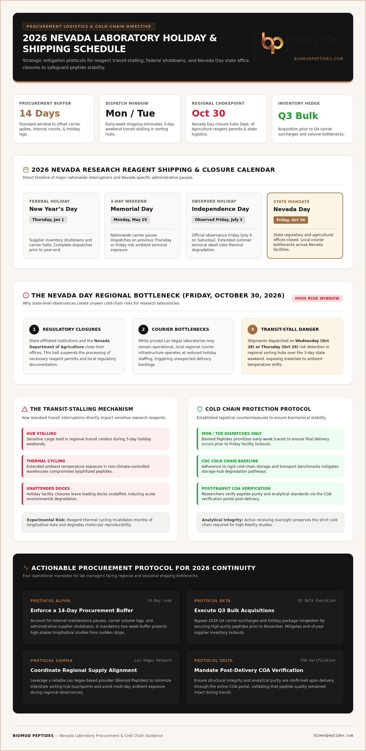 Calendario de días festivos 2026 y planificación logística para proveedores de laboratorios en Nevada - Infografía - Biomod Peptides Calendario de días festivos de 2026 y planificación logística para proveedores de laboratorios en Nevada