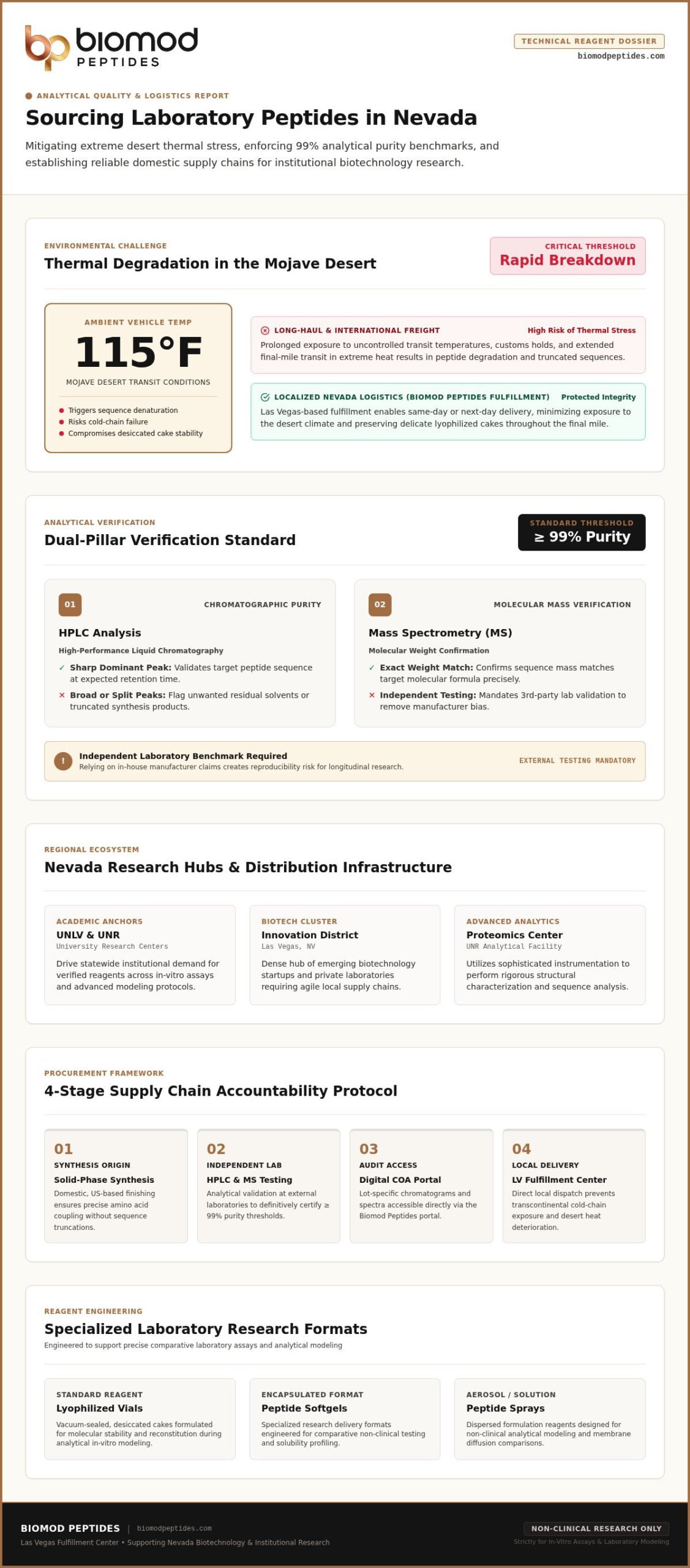 Sourcing Lab Peptides in Nevada: Research Facility Guide