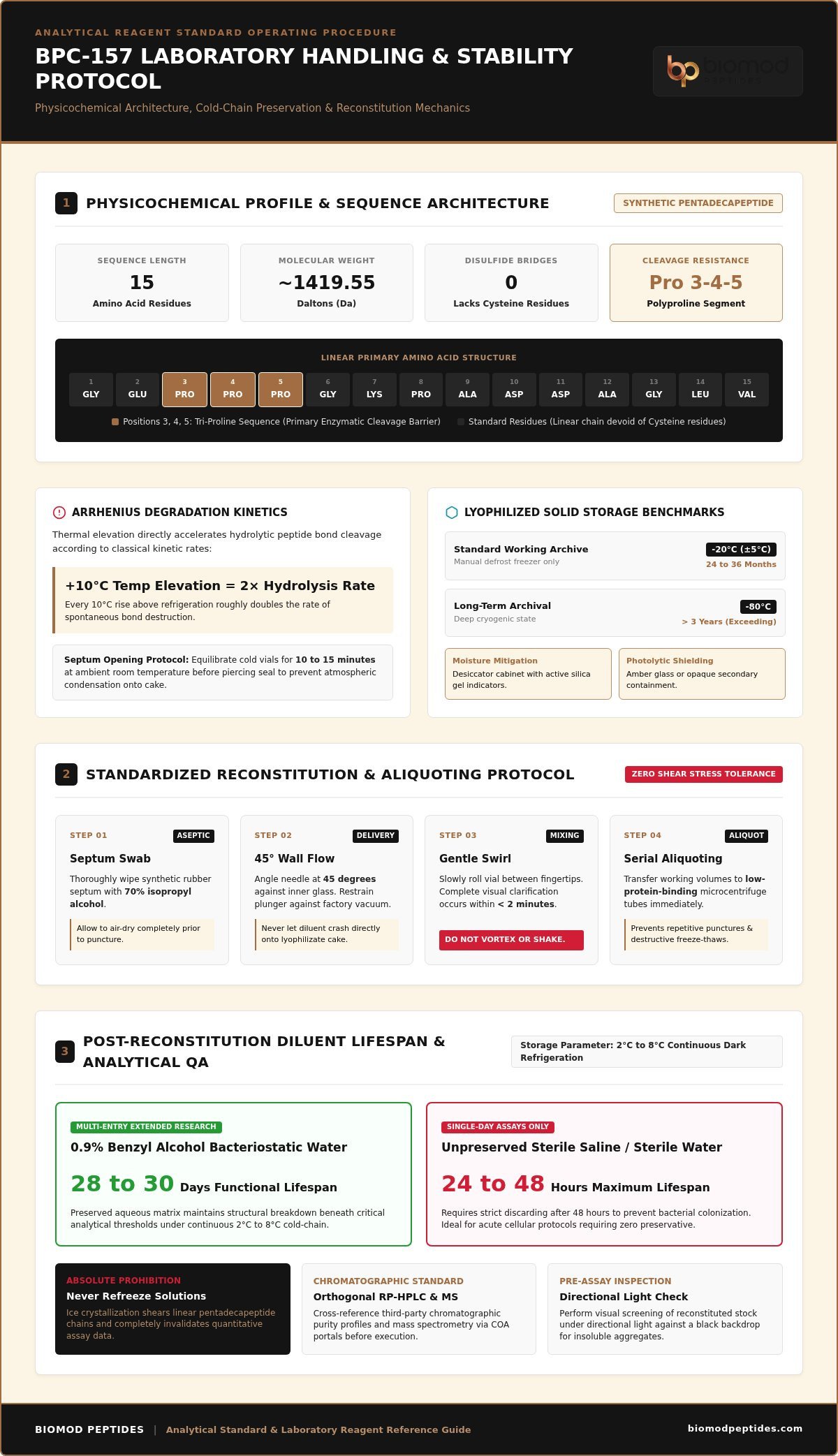 Handling BPC-157 in Laboratory Research Storage Reconstitution and Stability Protocols - Infographic - Biomod Peptides Handling BPC-157 in Laboratory Research: Storage, Reconstitution, and Stability Protocols